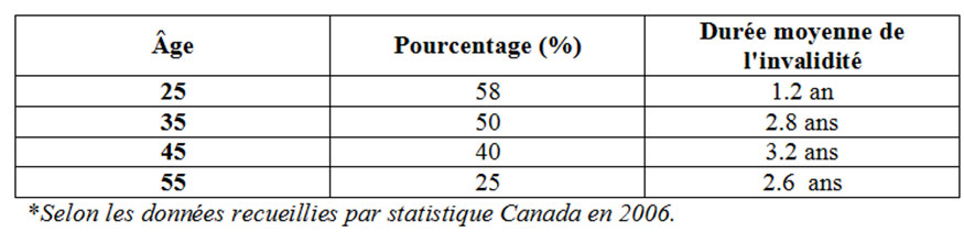 tableau1