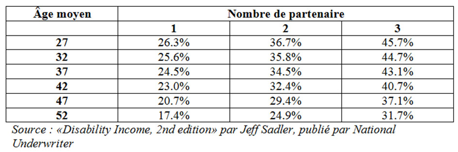 tableau2